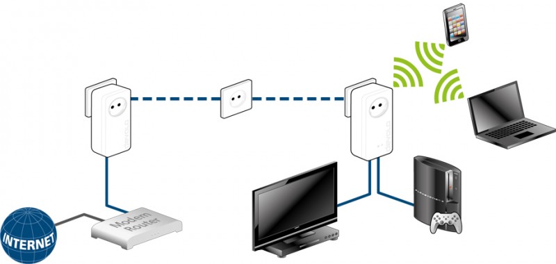 dLAN-1200+-WiFi-ac-scenario_devices-xl-3354